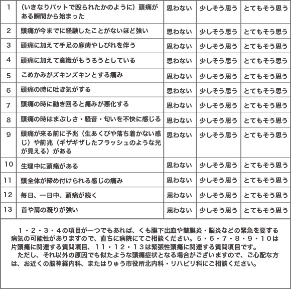 チェックシート